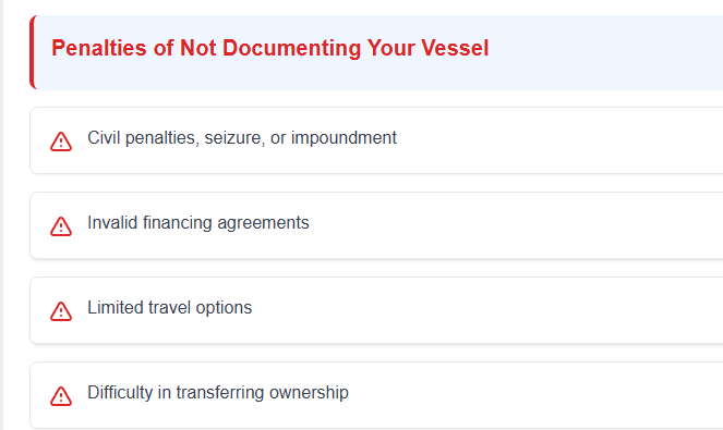 Certificate of Documentation penalties