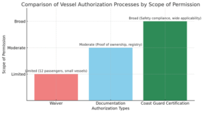Maritime Small Vessel Waiver 