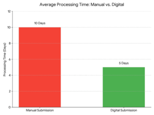 Change of Address Request Form 