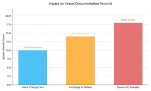 Change of Vessel Name