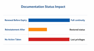 Reinstatement Certificate