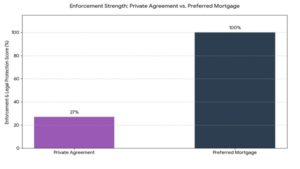 Maritime and Documentation Law