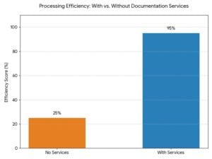 Federal Vessel Documentation Services
