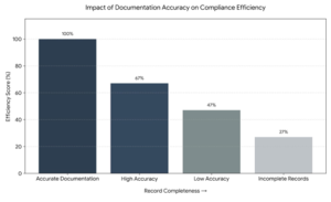 Vessel Documentation Requirements