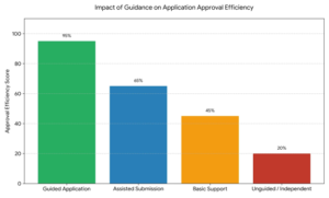Vessel Documentation Application