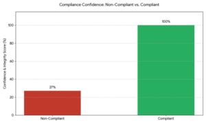 Maritime Vessel Documentation Requirements
