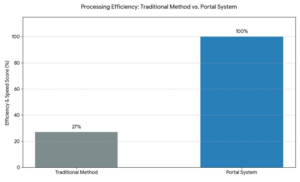 National Documentation Portal
