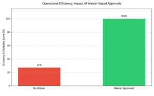 Maritime Small Vessel Waiver Application