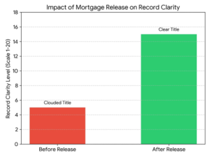 Release of Mortgage Form