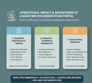National Documentation Portal