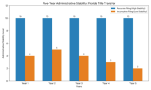 Boat Title Transfer Florida