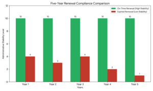 Boat Documentation Renewal