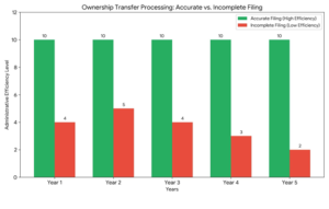 Coast Guard Documentation Transfer Form