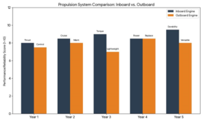 Basic Boat Parts Explained
