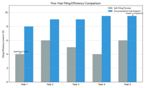 American Vessel Documentation Hub 