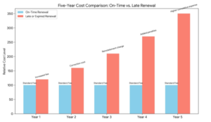 Online Vessel Documentation Renewal