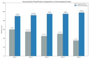 NVDC Documentation Services Portal