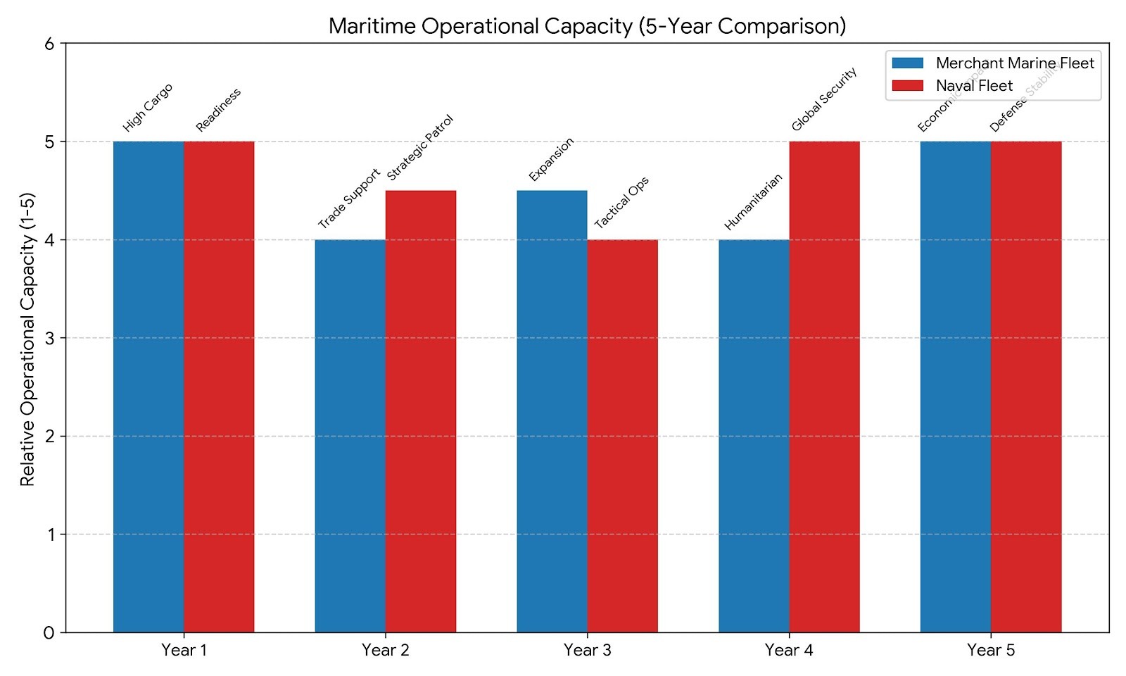 Merchant Marine Ranking US Merchant Marine Role Explained in Trade and Defense