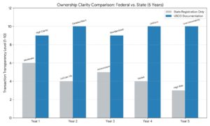 uscg abstract of title 