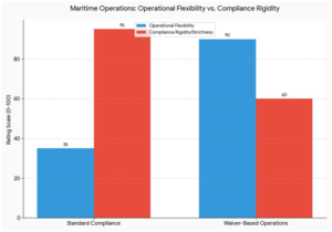 u s maritime administration