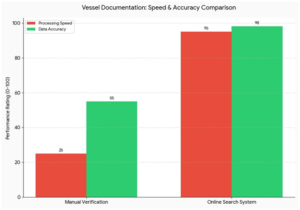 us vessel documentation search