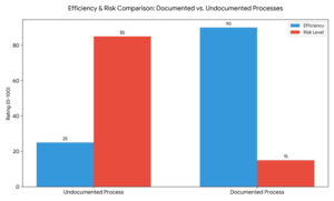 vessel documentation services 