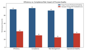 vessel endorsement process 