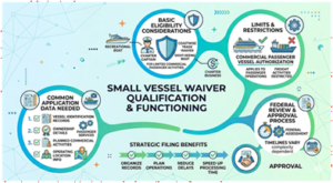 maritime small vessel waiver application 