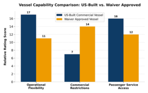 maritime small vessel waiver application 