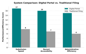 national documentation portal benefits 