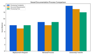replacement vessel certificate form 