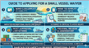 small vessel waiver application 