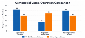 small vessel waiver application 