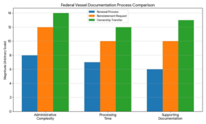vessel certificate renewal form