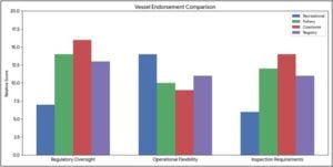vessel endorsement change form 