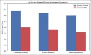 vessel mortgage release form 