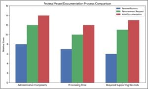 vessel reinstatement request form 