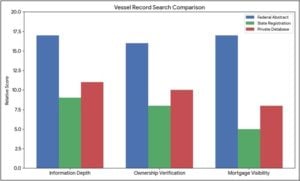 vessel title abstract request 
