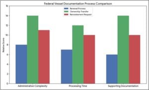 vessel transfer exchange form 